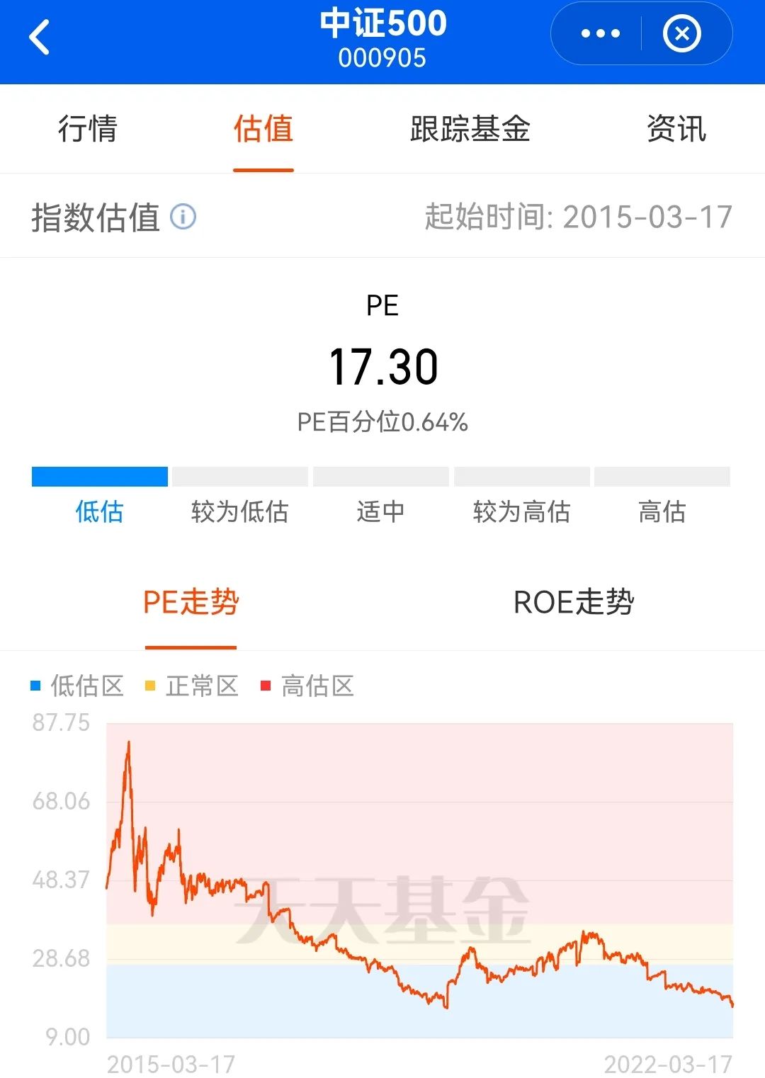 封闭式基金排行一览表（封闭式基金排行一览表下载）-第1张图片-交易所
